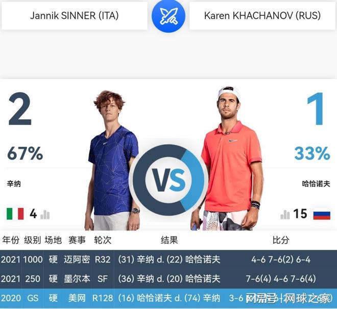 赛中的细节 赛中的细节