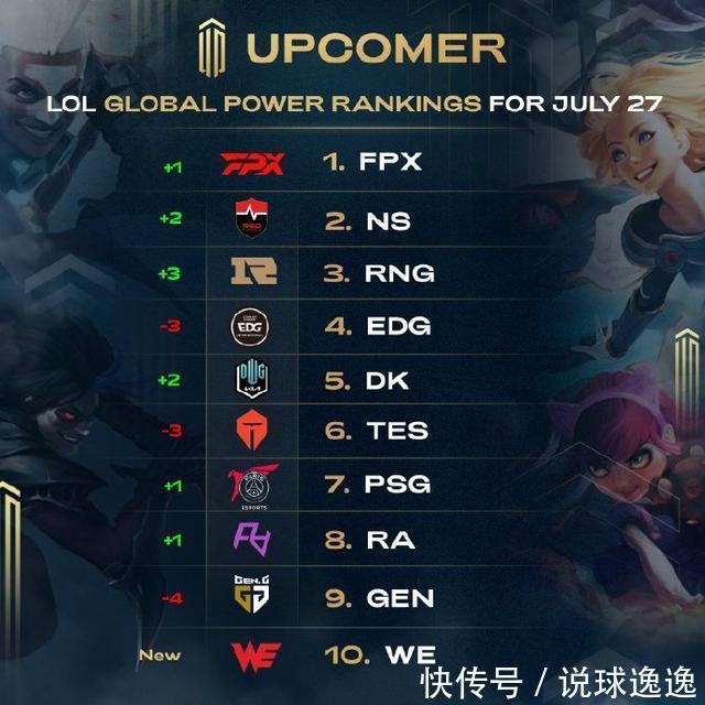 弱侧不够准 弱侧不够准