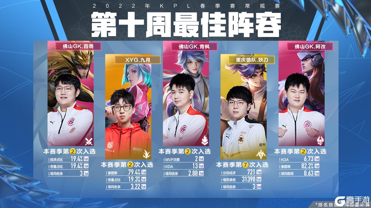 竞争对手的 竞争对手的